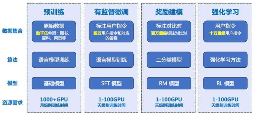 智能整理术：让你手头的资料活起来，工作轻松一大截