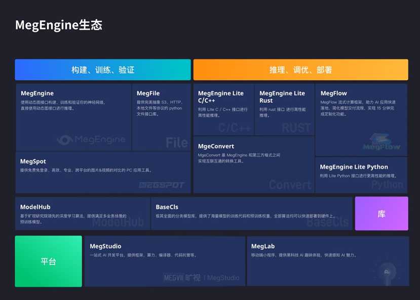 智能整理,触手可及:AI如何重塑你的信息世界 智能整理,触手可及:AI如何重塑你的信息世界