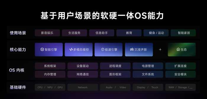 智能新纪元:AI 7.0如何悄悄走进你的生活 智能新纪元:AI 7.0如何悄悄走进你的生活