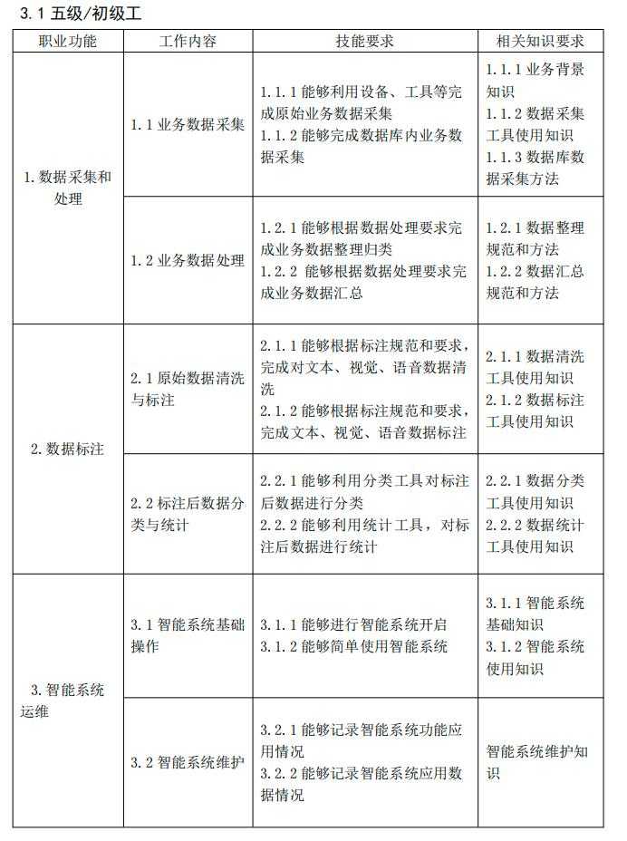 智能标注二零二一，数据标注那些事儿