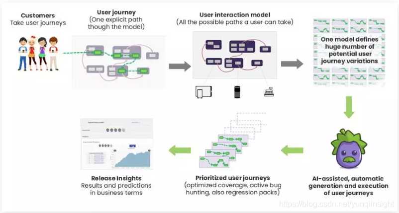 智能测试新纪元：当软件质量保障走向“无人驾驶”时代