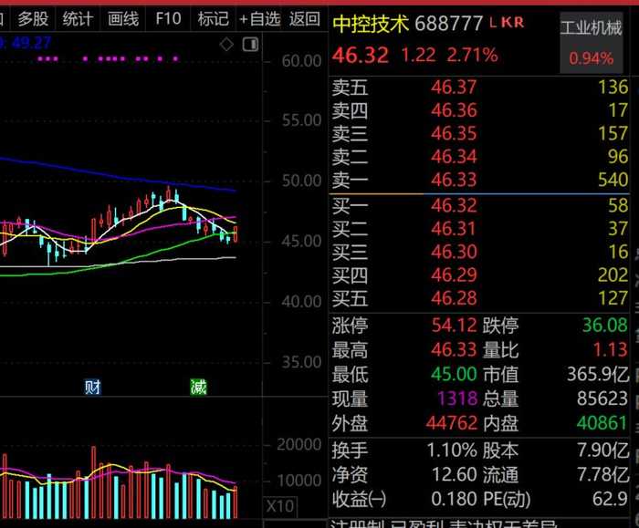 智能炒股利器:零基础入门到实战进阶全解析 智能炒股利器:零基础入门到实战进阶全解析