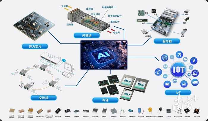 智能生活新变革，高科Ai如何悄悄改变你的日常