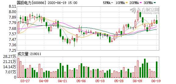 智能电站背后的硬核科技：国投电力电子技术的实战力量