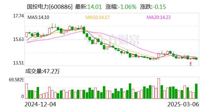 智能电站背后的硬核科技：国投电力电子技术的实战力量