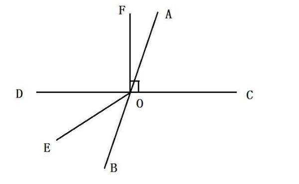 智能画线新纪元：当AI成为平分直线的“老司机”