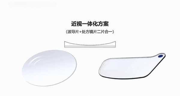 智能眼镜识别技术：内容整理的革命性突破