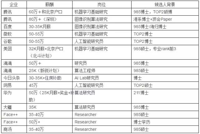 智能缝隙终结者：AI如何精准修补数字与物理世界的空缺