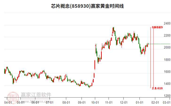 智能股市整理秘籍让你投资不再头疼 智能股市整理秘籍让你投资不再头疼
