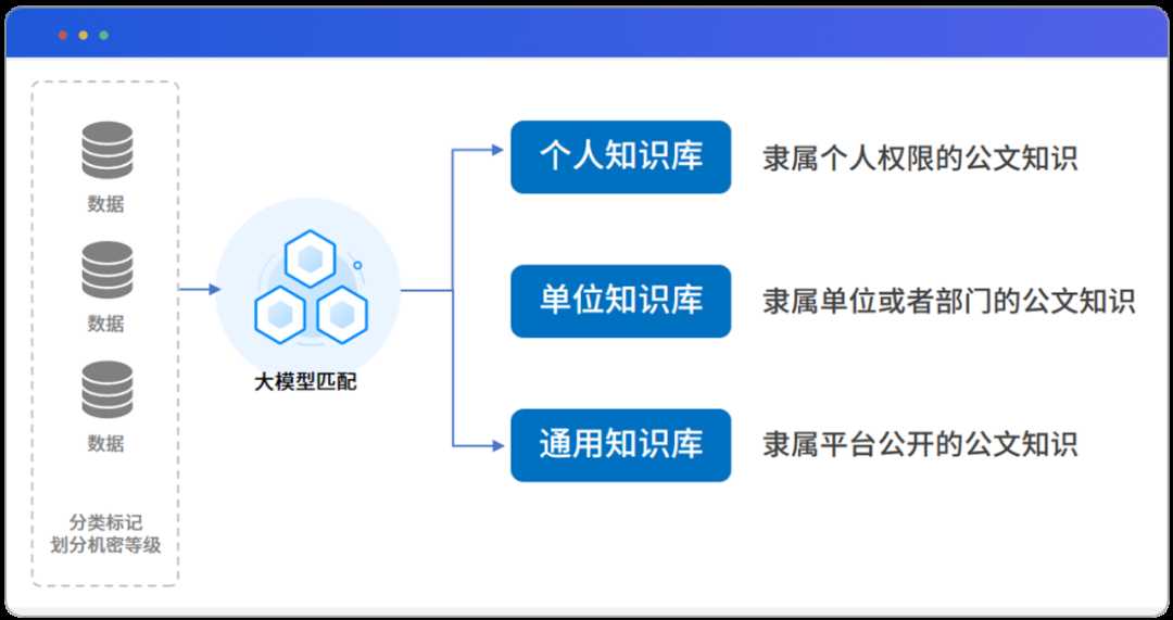 智能触手可及：解密AI即服务如何重塑你的工作与生活