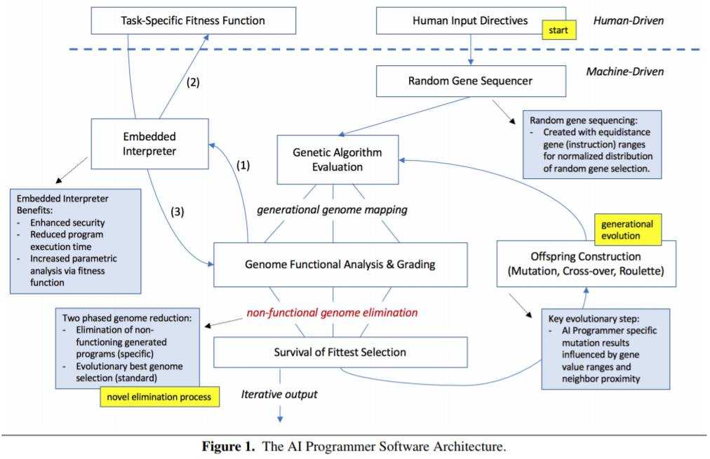 智能软件架构：让应用更懂你的心