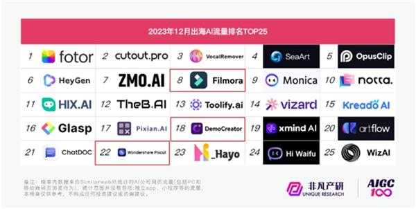 智能进化进行时：你的AI伙伴正在悄悄变靠谱