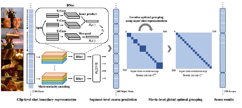 智能量身裁剪内容整理新纪元