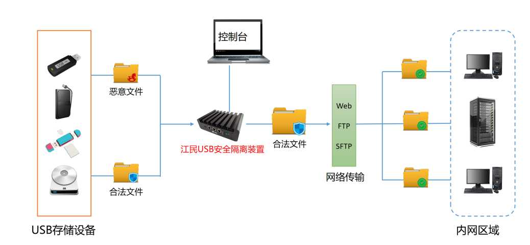 智能防护新时代：解密AI杀毒仪如何守护你的数字世界