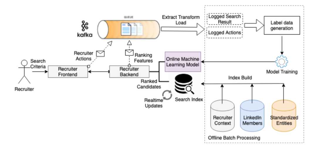 智能革命“燎原”时：AI机器学习驱动如何重塑俺们的生活与生意？