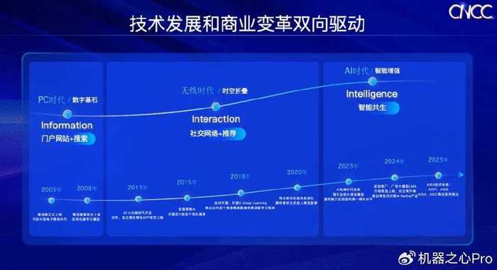 智能革命“燎原”时：AI机器学习驱动如何重塑俺们的生活与生意？