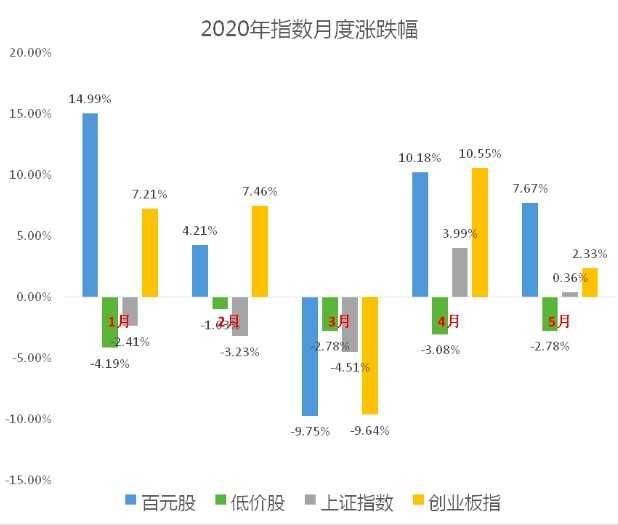 智领未来，数造新篇：透视当前最热门的技术行业浪潮