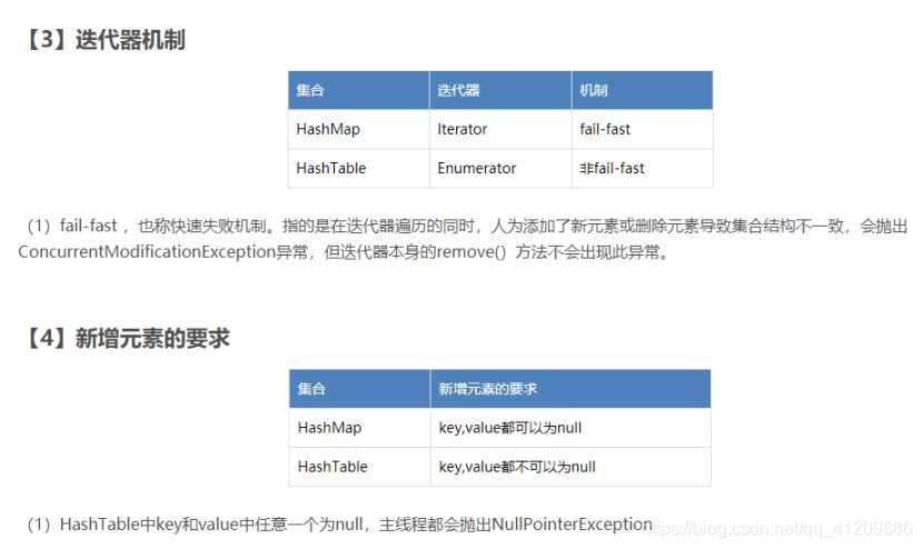 有冇认真睇过？基础分局技术面试唔系净系考你识唔识！