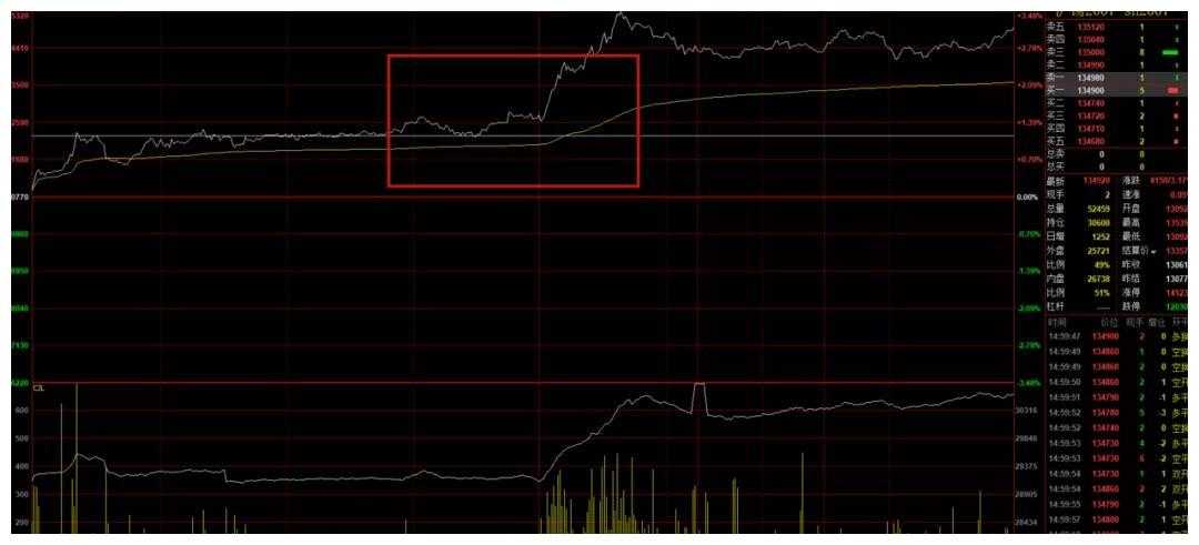 期货分时图技术全攻略：看懂波动赚大钱