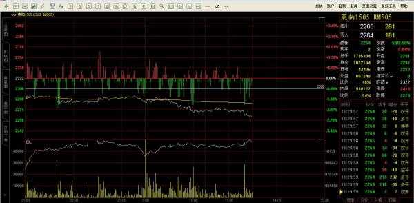 期货分时图技术全攻略：看懂波动赚大钱