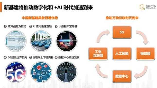 未来已来,AI正从工具蜕变为“合伙人”,你准备好迎接了吗? 未来已来,AI正从工具蜕变为“合伙人”,你准备好迎接了吗?