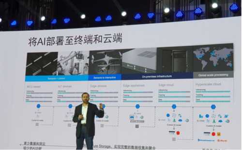 未来已来，人工智能AI芯片设计的破局之路与无限可能