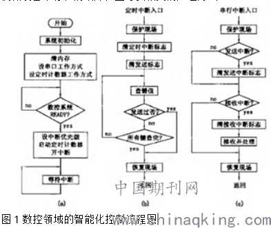 机电系统进化论：当机械筋骨遇上智能大脑