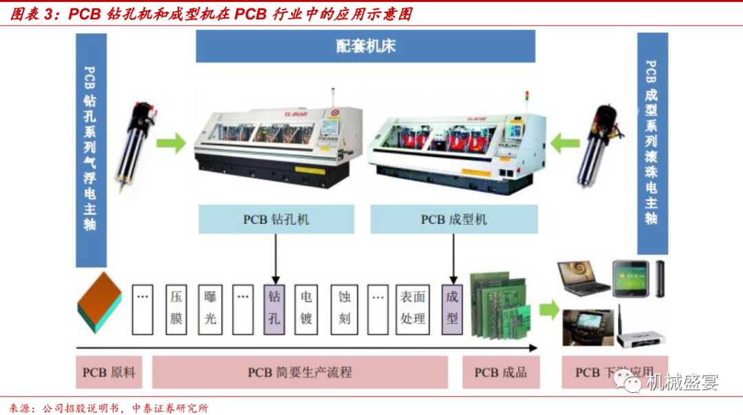 机电系统进化论：当机械筋骨遇上智能大脑