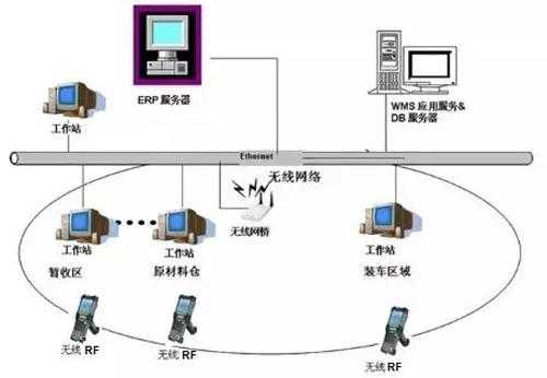 条码技术：从黑白条纹到智能生活