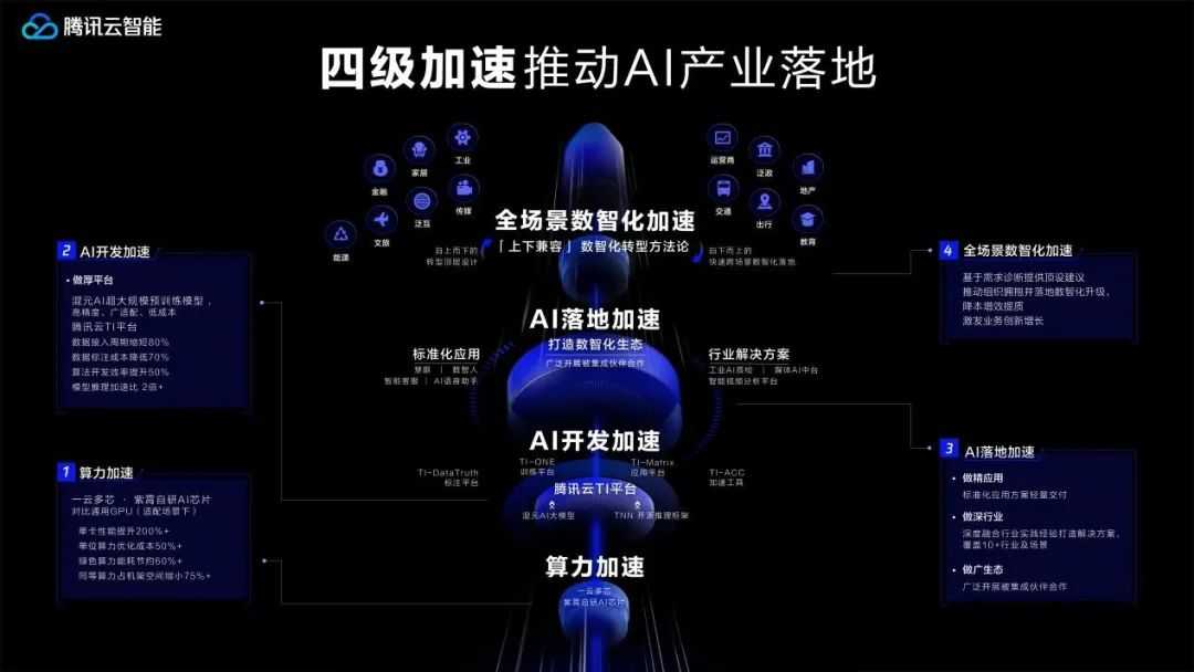 来了喂！AI组团打工，你的‘数字同事’要成精了？