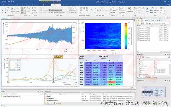 柔性布局技术全方位解读