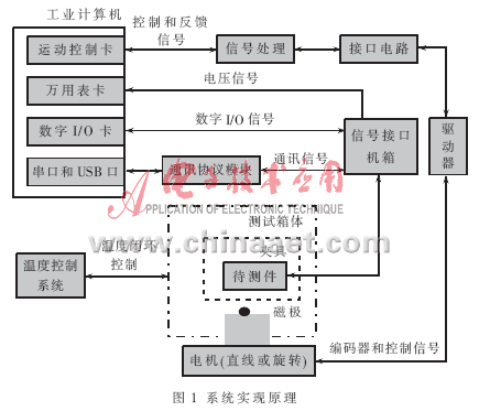 柔性测试技术：让精密检测告别“硬碰硬”的时代
