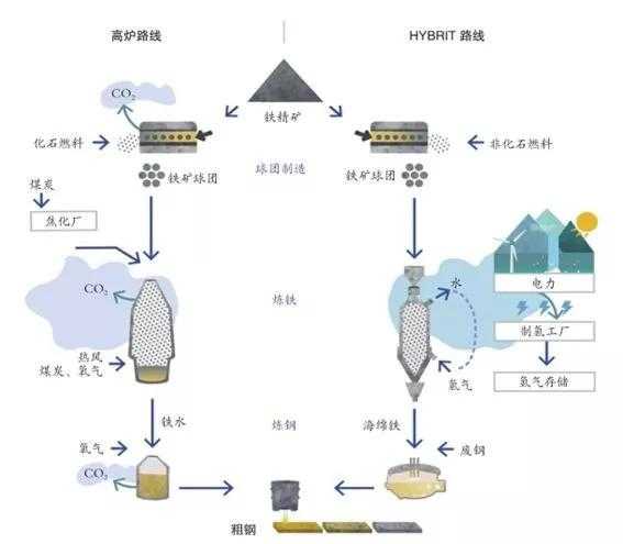 核能制氢技术：绿色能源的破局钥匙