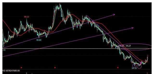 格力电器技术分析:造空调的硬核厂子,咋悄悄搞起了芯片和超能空调? 格力电器技术分析:造空调的硬核厂子,咋悄悄搞起了芯片和超能空调?