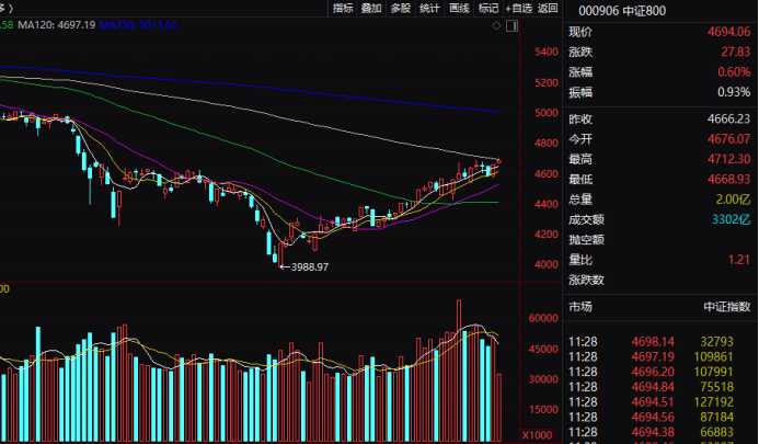 格力电器技术分析:造空调的硬核厂子,咋悄悄搞起了芯片和超能空调? 格力电器技术分析:造空调的硬核厂子,咋悄悄搞起了芯片和超能空调?