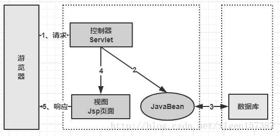 框架技术架构深入探讨:以斯普林为例 框架技术架构深入探讨:以斯普林为例