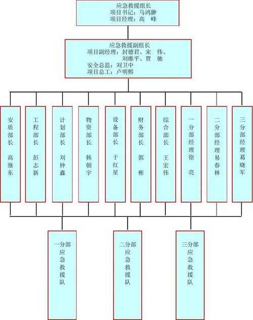 桥涵施工技术方案整理的那些门道儿