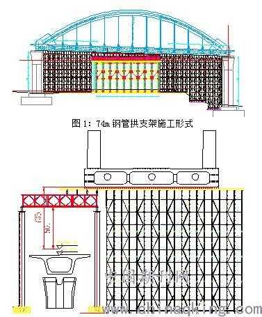 桥涵施工技术方案整理的那些门道儿