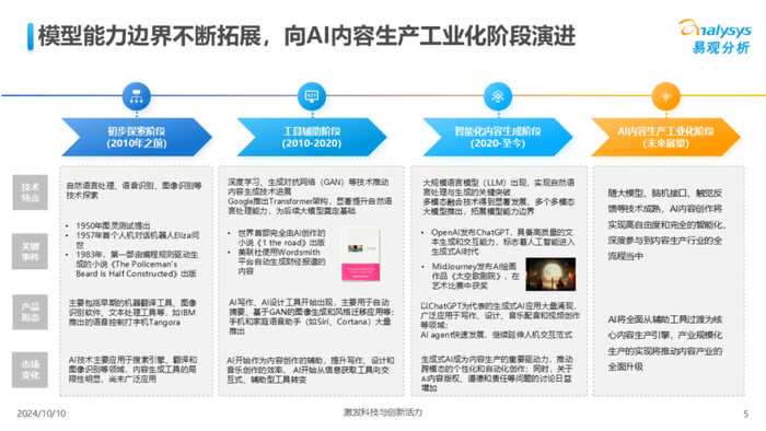 梗概Ai写作：你的智能写作导航，让灵感不再卡壳