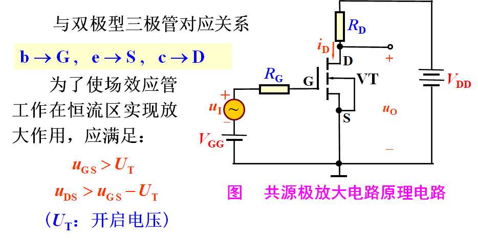 模拟电子技术放大电路的那些门道