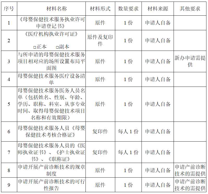 母婴保健技术服务执业资质全解读：从机构许可到人员考核的完整指南