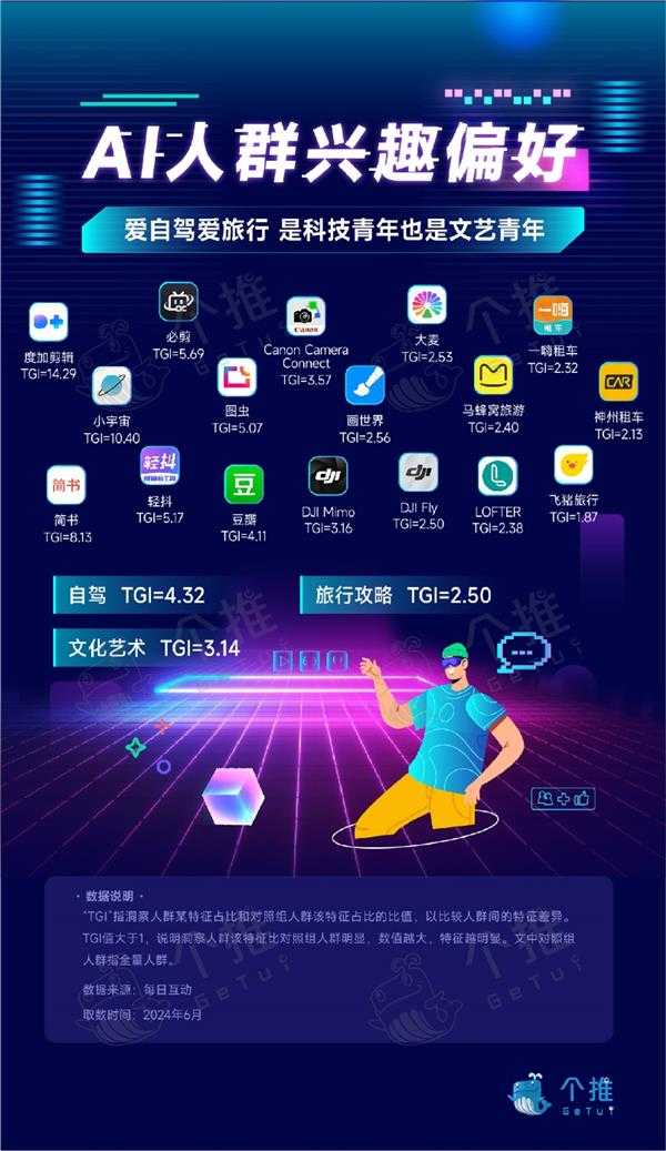每日AI视频整理：从48小时焦虑到创意自由，你的内容救星来了