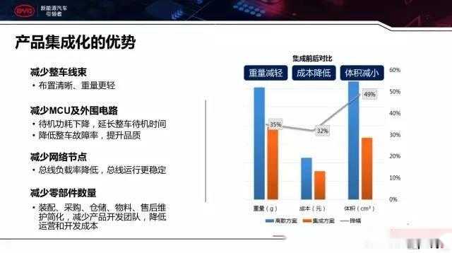 比亚迪技术军师团，藏在销量冠军背后的智慧大脑