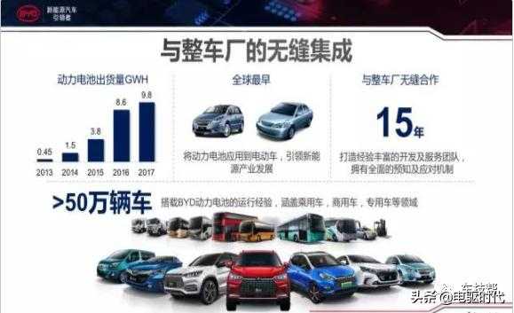 比亚迪技术军师团，藏在销量冠军背后的智慧大脑