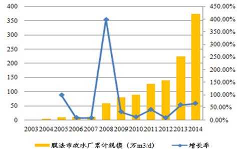 水处理技术指标整理秘籍：你家水质真的安全吗