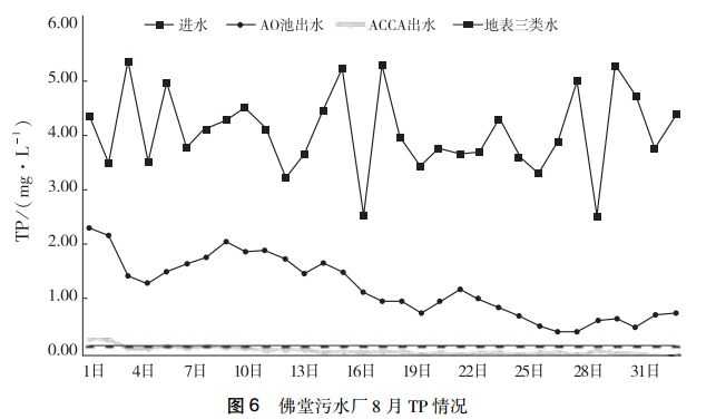 水处理技术指标整理秘籍：你家水质真的安全吗