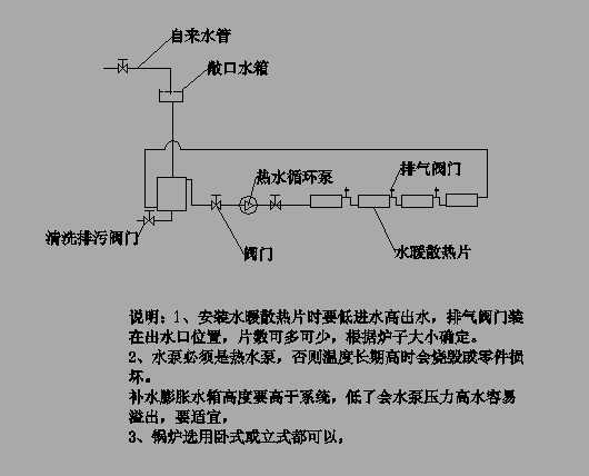 水暖安装那点事儿：让你家冬天暖烘烘夏天凉嗖嗖的秘诀