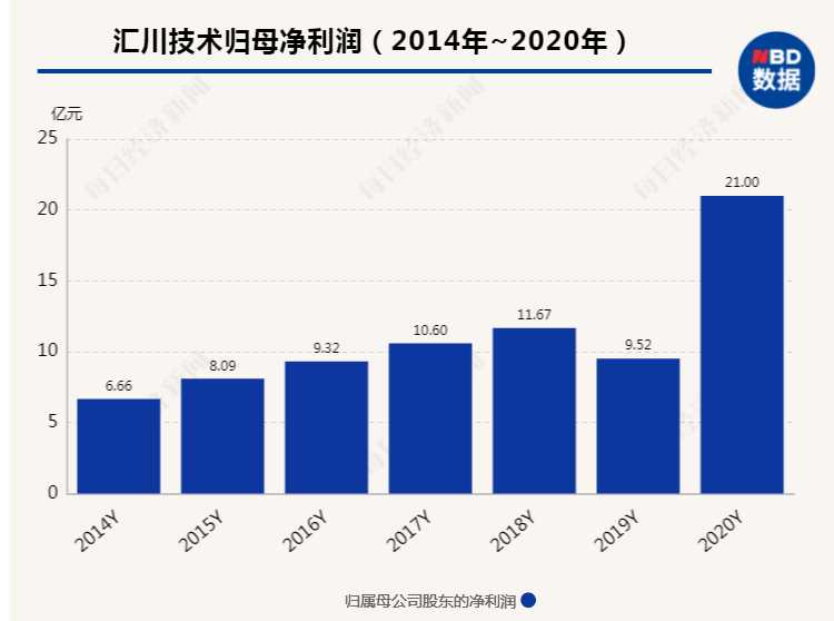 汇川技术年终奖到底有多香？看完这些真实案例你就懂了