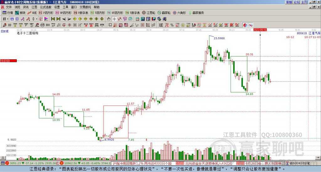 江淮汽车股票技术面面观与未来路在何方 江淮汽车股票技术面面观与未来路在何方