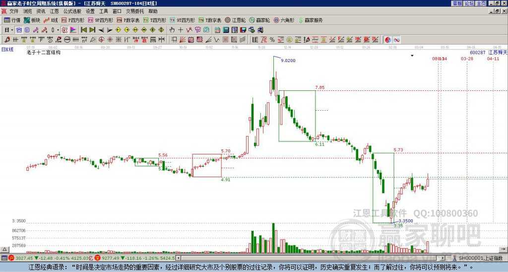 江苏舜天股票技术面解析：关键点位与资金流向全透视